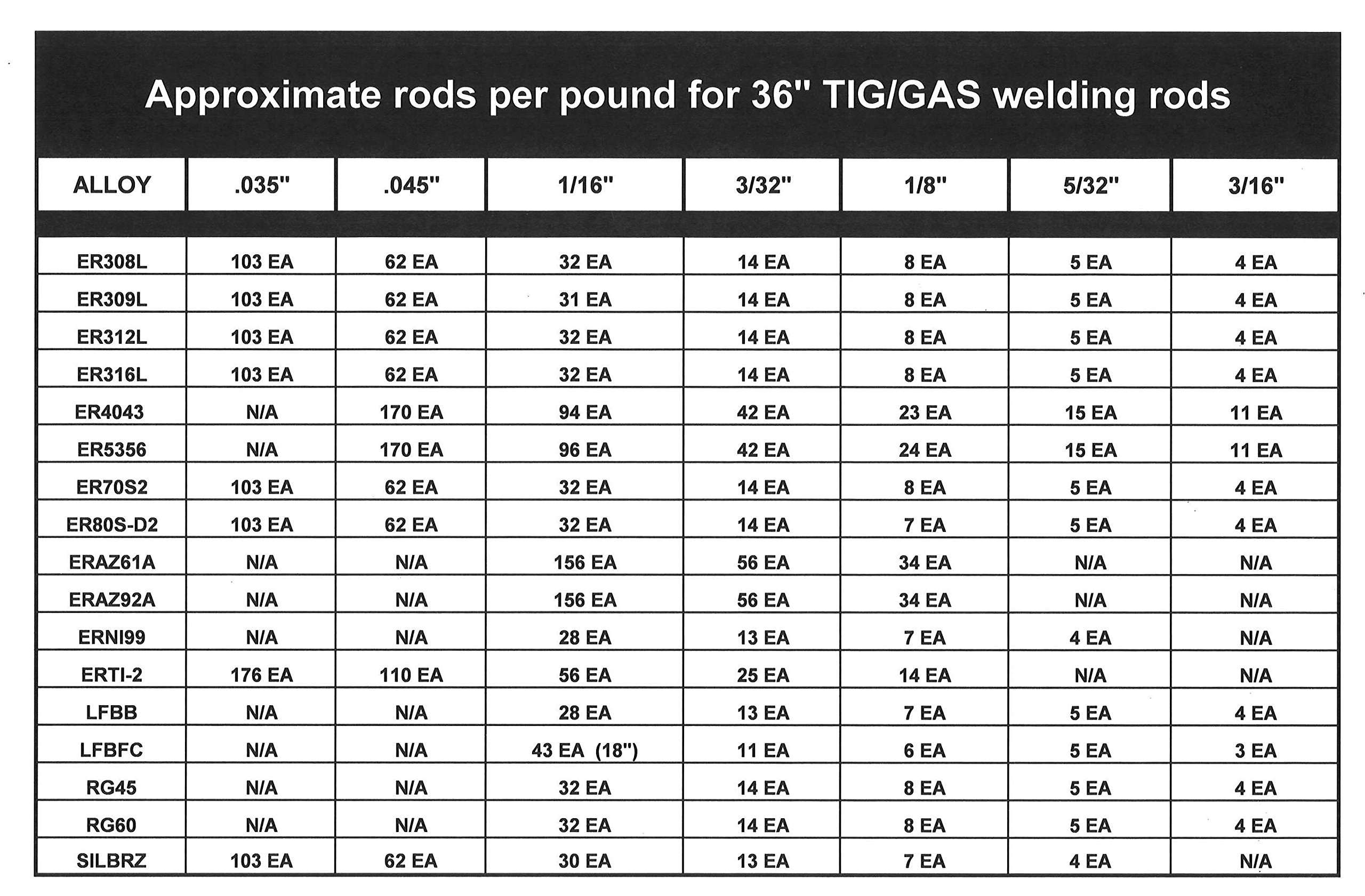 Silicon Bronze, TIG Rod, 3/32x36", 1lb Tube - Image 3